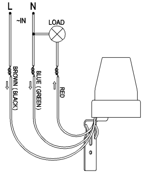 ST302  